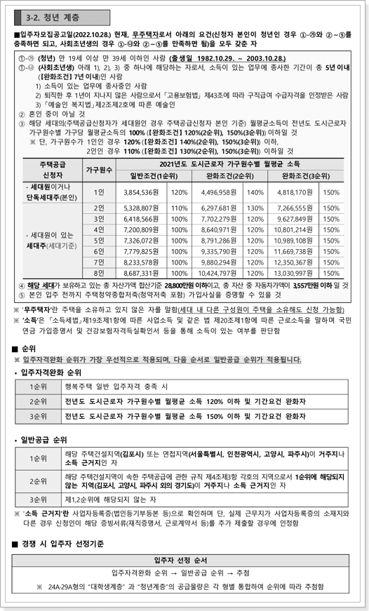 행복주택 청년계층 신청자격