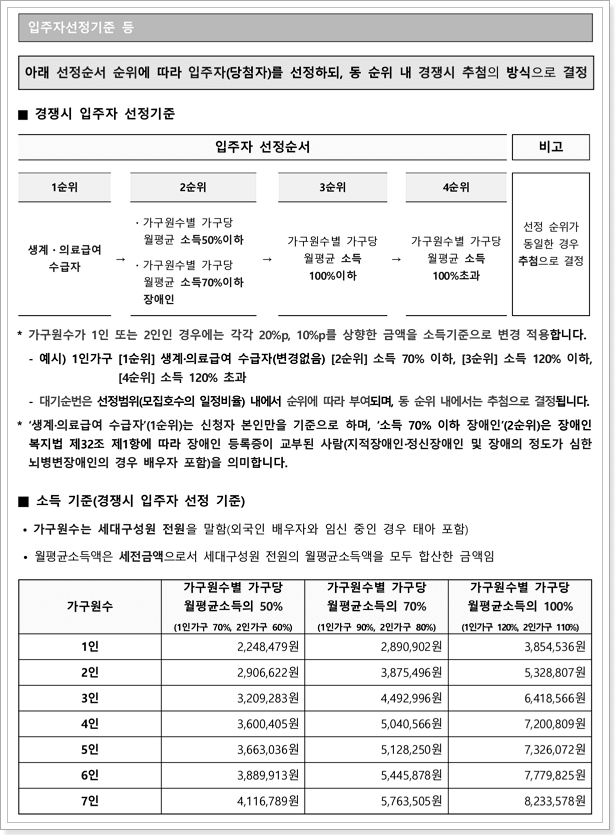 남양주 전세형 공공건설임대주택 신청자격