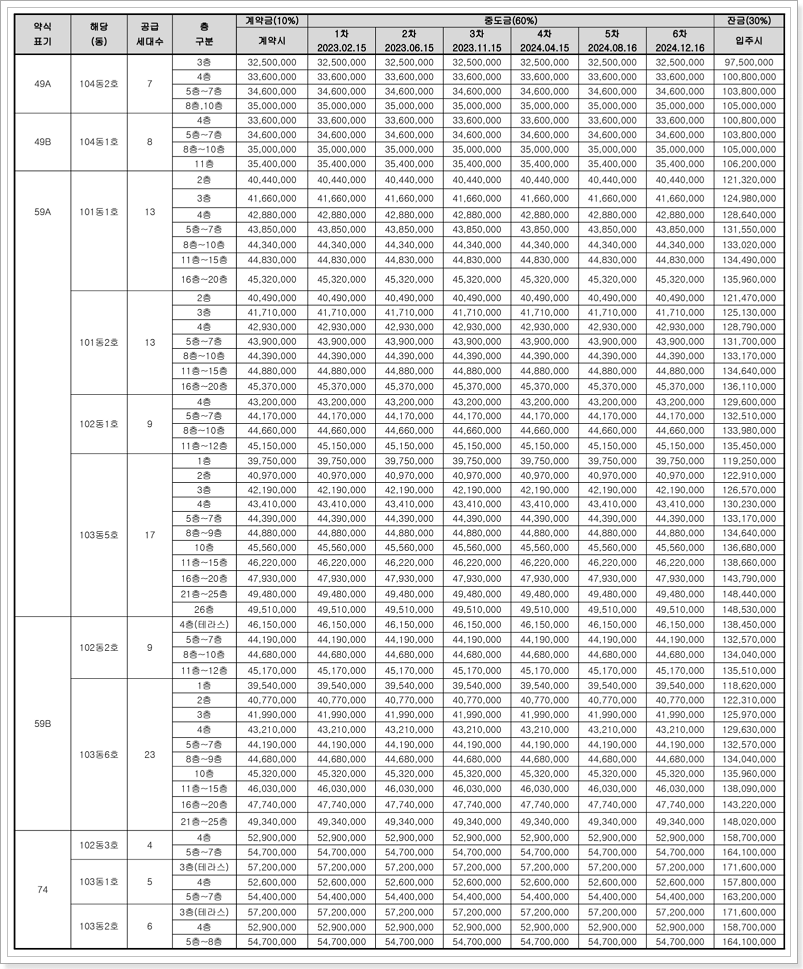 남양주 강변 신일해피트리 납부일정