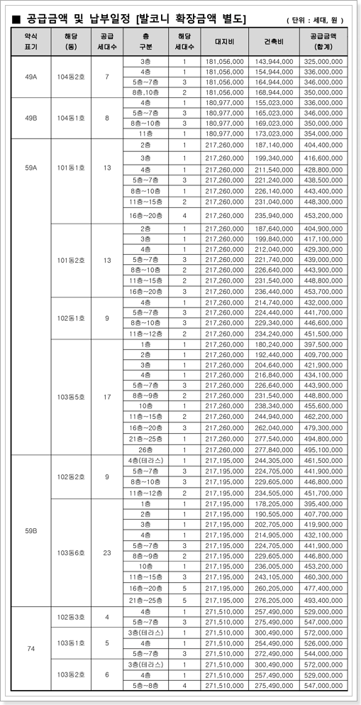 남양주 강변 신일해피트리 분양가