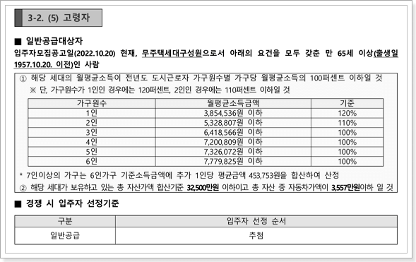 대구침산 행복주택 고령자 신청자격