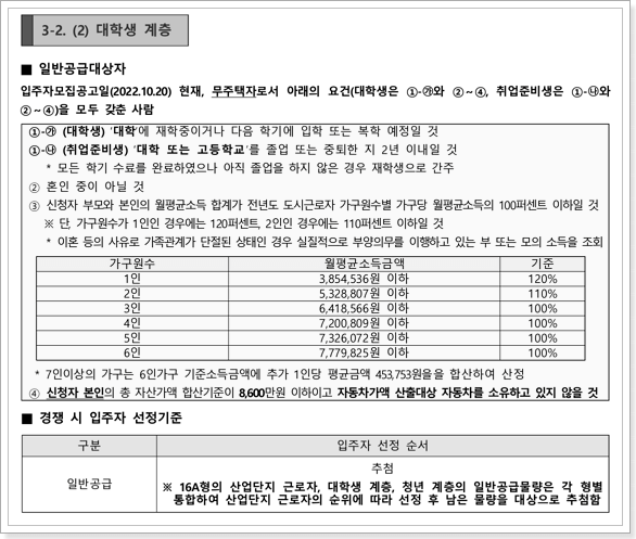 대구침산 행복주택 대학생계층 신청자격