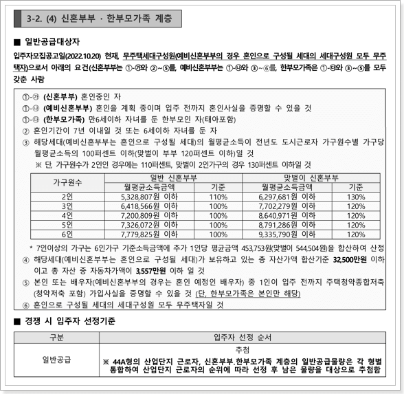 대구침산 행복주택 신혼부부,한부모가족 계층 신청자격