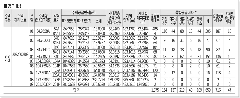 대전 도안 우미린 트리쉐이드 모집공고