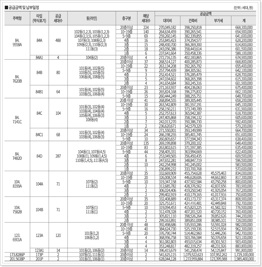 대전 도안 우미린 트리쉐이드 분양가