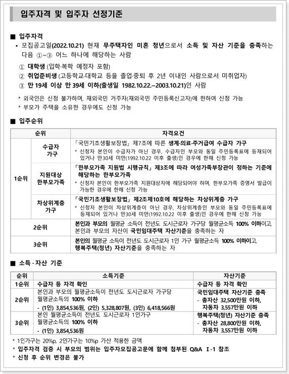 서울시 청년매입임대주택 신청자격