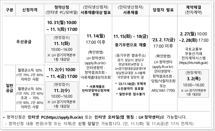 성남판교대장 A-9블록 국민임대아파트 청약일정