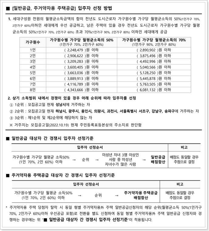 성남판교대장 A-9블록 국민임대아파트 입주자 선정방법