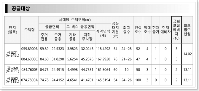 수원 공공임대아파트