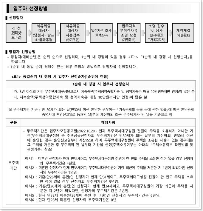 수원 공공임대아파트 입주자 선정방법