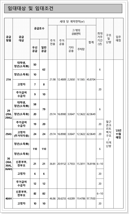 아산탕정 2-A9BL 행복주택 모집공고