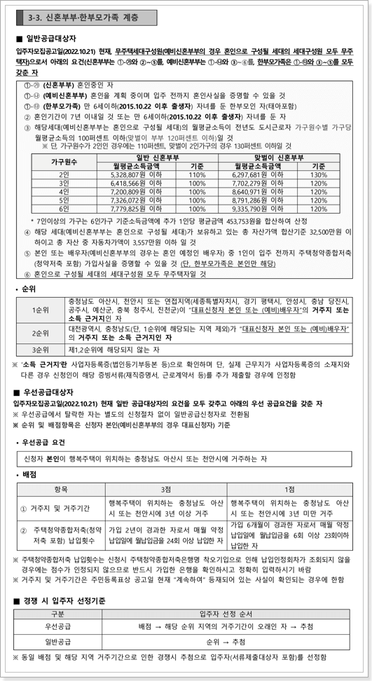 아산탕정 행복주택 신혼부부,한부모가족 신청자격