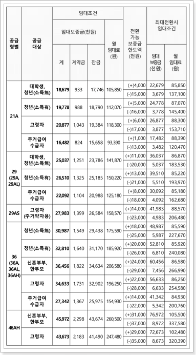 아산탕정 2-A9BL 행복주택 임대조건