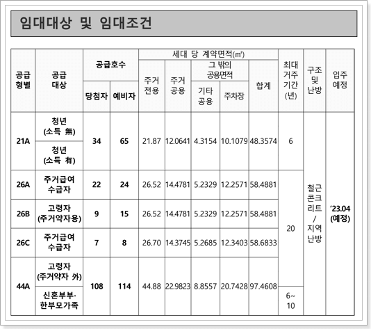 양주고읍 A14BL 행복주택 모집공고