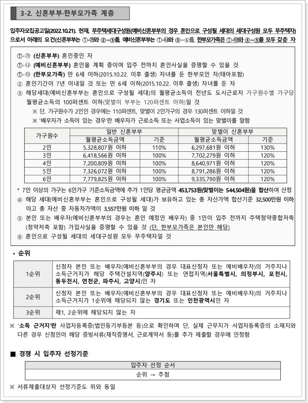 양주고읍 A14BL 행복주택 신혼부부,한부모가족계층 신청자격