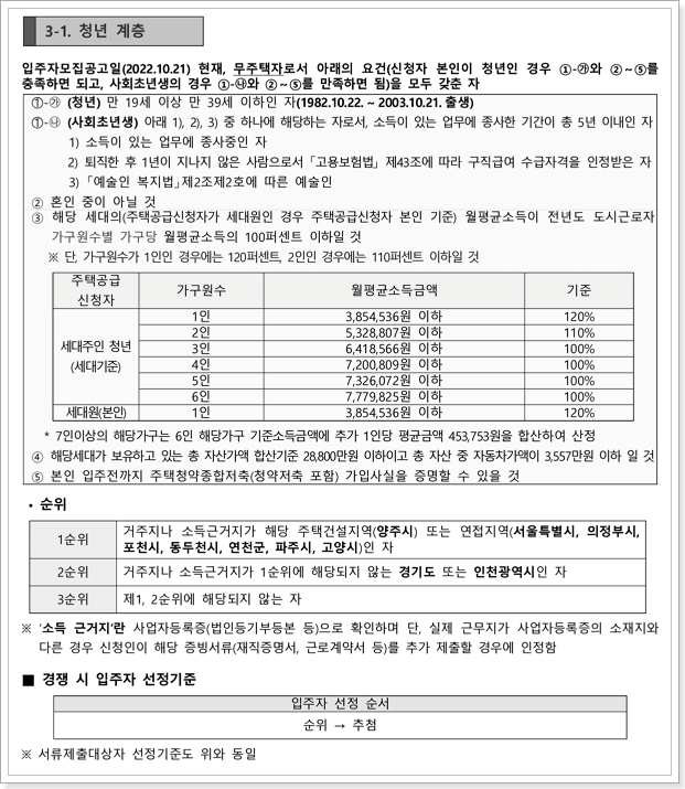 양주고읍 A14BL 행복주택 청년계층 신청자격