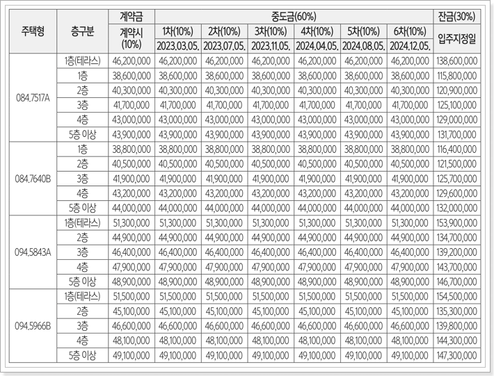 납부일정