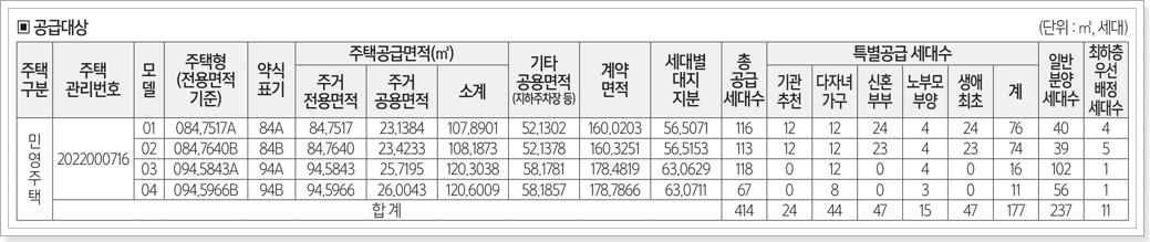 오산 세교2지구 모아미래도 공급세대수