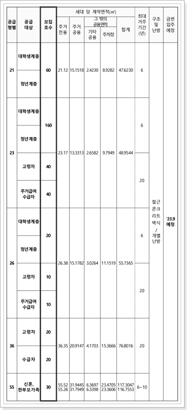 원주태장2 A-1블록 행복주택 모집공고