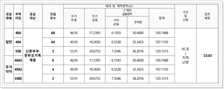 위례자이 더시티 행복주택 모집공고