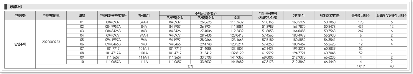 음성 우미린 모집세대수