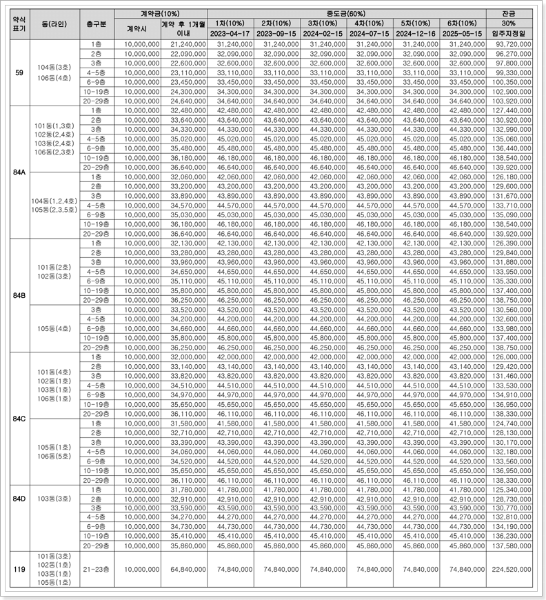 납부일정