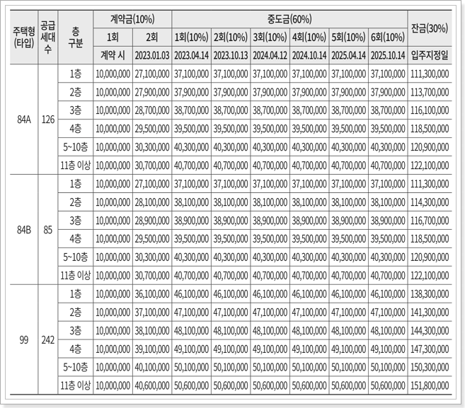 1블록 납부일정