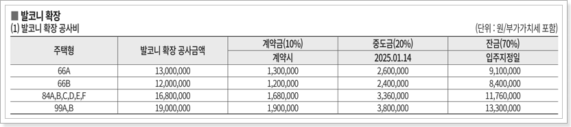 2블록 발코니확장금액