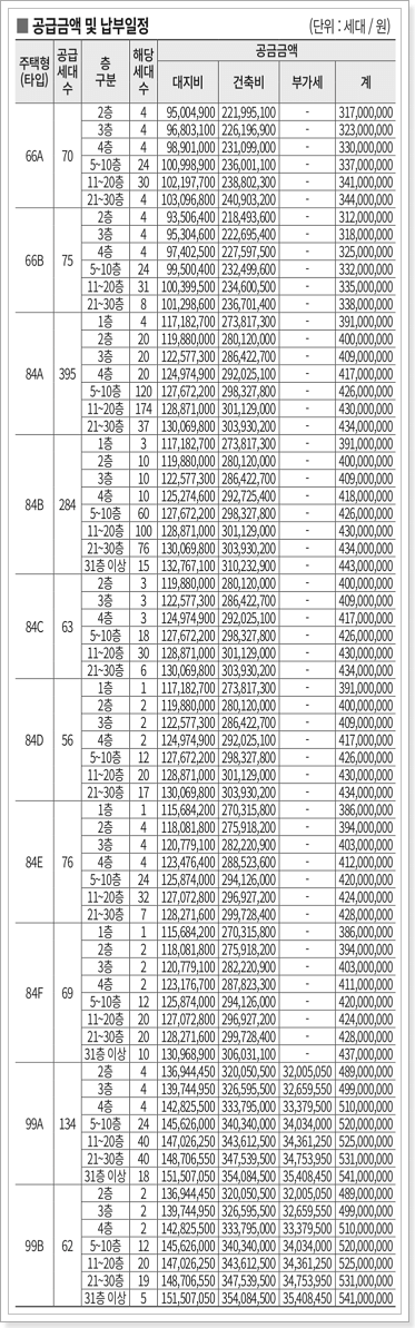 2블록 분양가