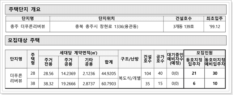 충주 더푸른리버뷰 국민임대 모집공고