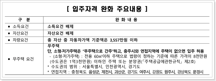 입주자격완화 내용