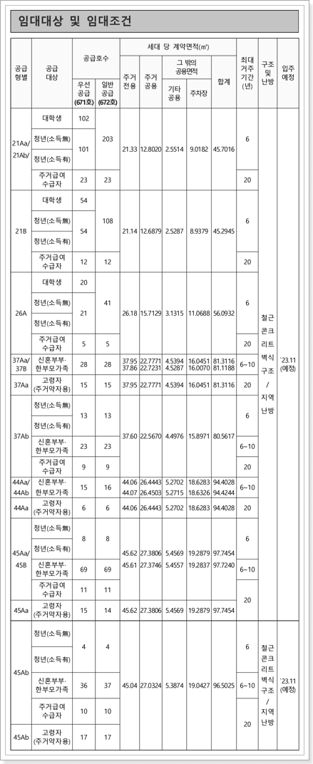 화성동탄2 A-54블록 행복주택 모집호수