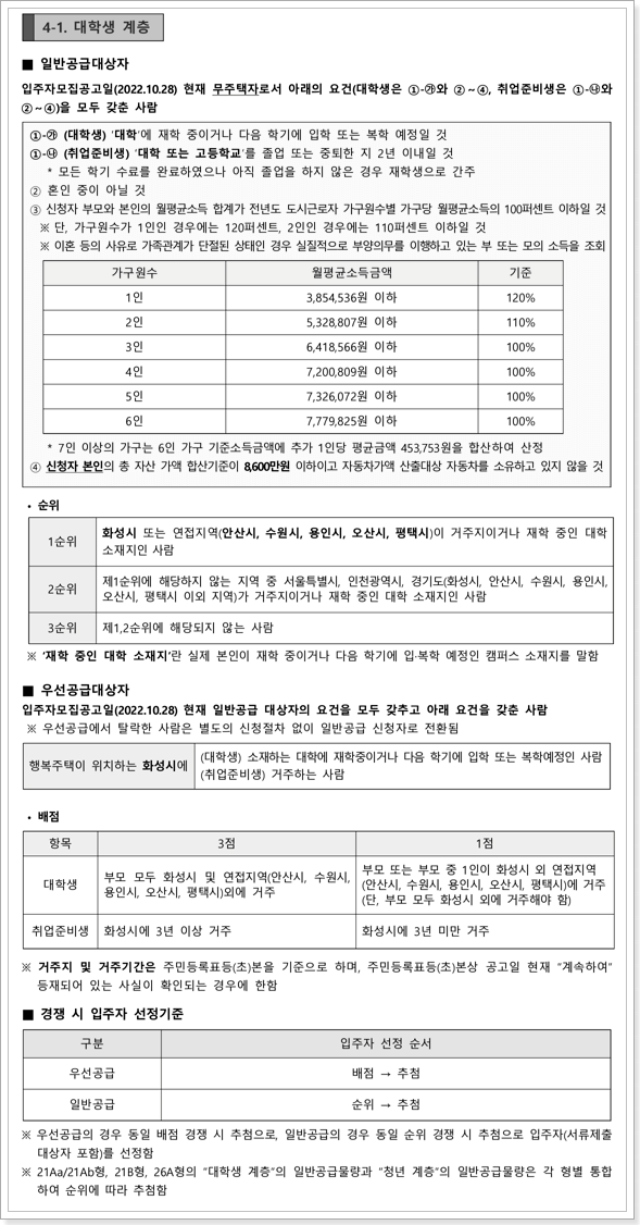 행복주택 대학생계층 신청자격