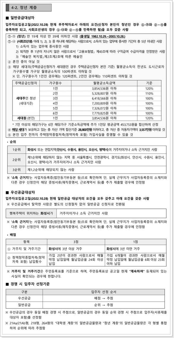 행복주택 청년계층 신청자격