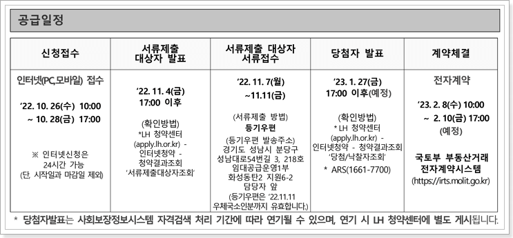 화성동탄2 지원6-2블록 지역전략산업지원주택 모집일정