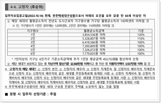 고령자 신청자격