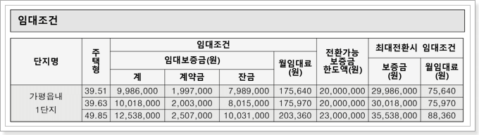 가평읍내1 공공임대주택 임대조건