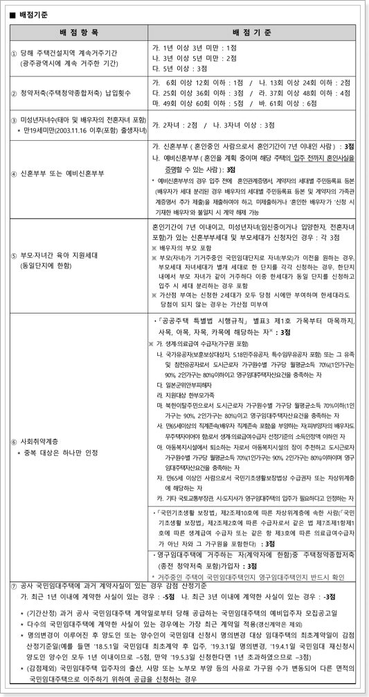 일반공급 배점기준표