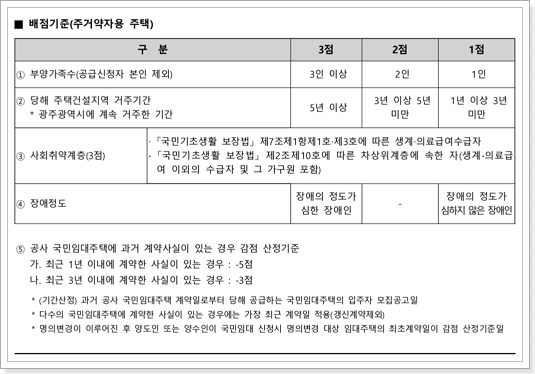 주거약자용 배점기준표