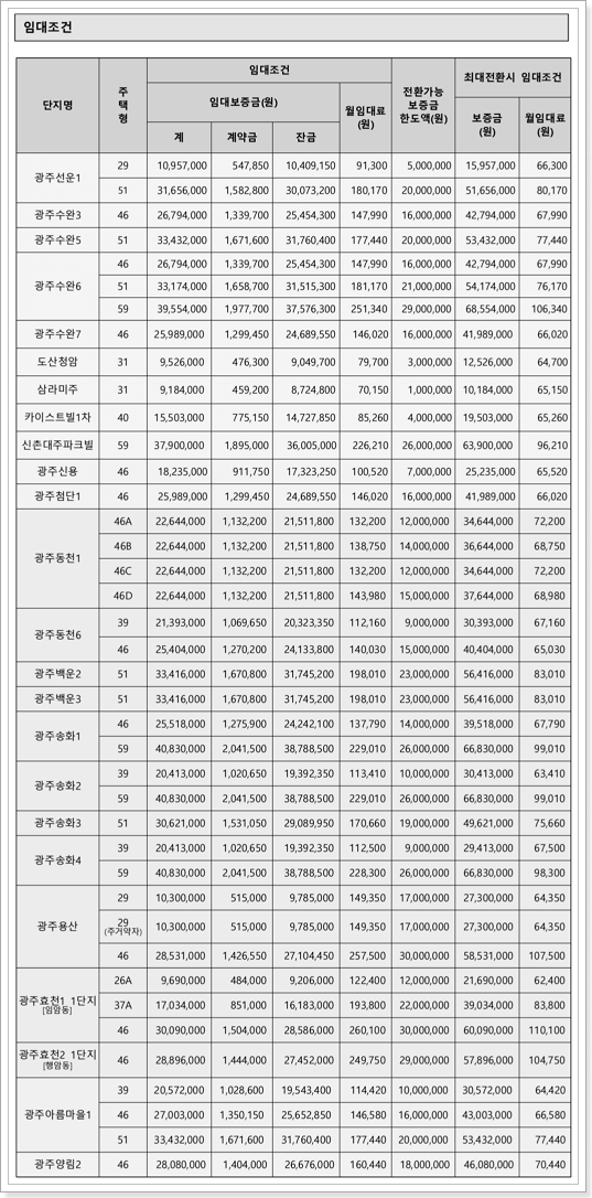 국민임대주택 임대조건