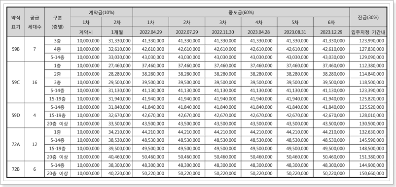 1단지 납부일정