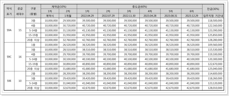 2단지 납부일정