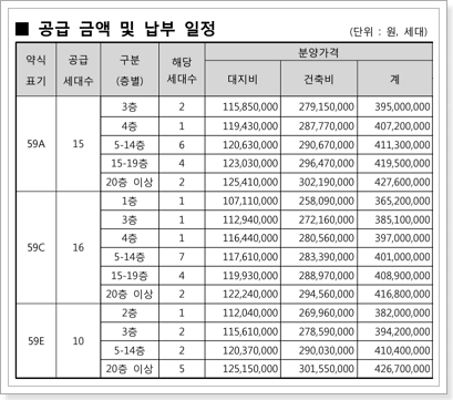 2단지 분양가