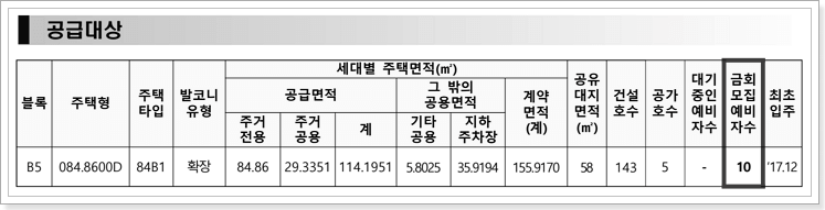 김해진영2 B5블록 10년 공공임대주택 모집공고