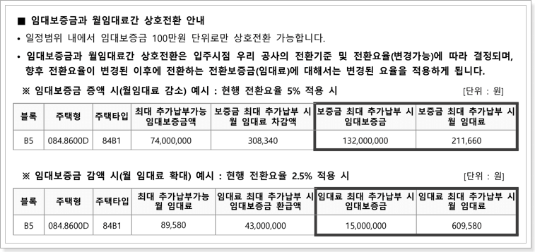 임대보증금 최대전환시 임대조건