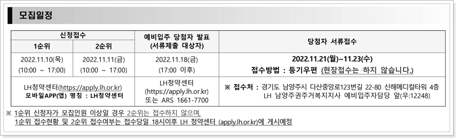 남양주 별가람1-4단지 공공임대주택 모집일정