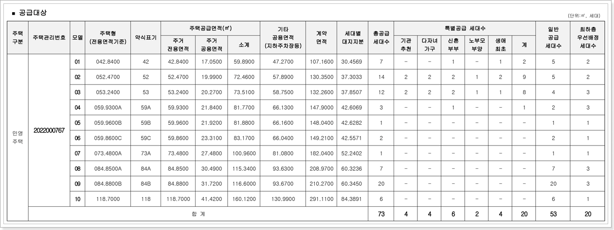 둔촌동 더샵 파크솔레이유 모집공고