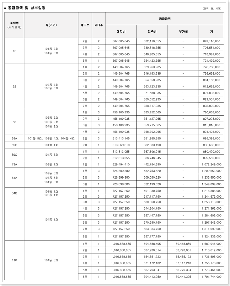 둔촌동 더샵 파크솔레이유 분양가