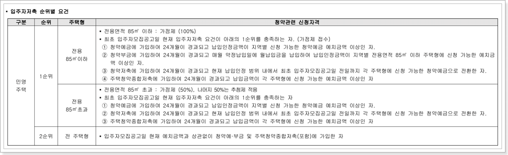 일반공급 순위별 자격요건