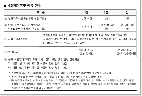 주거약자용 배점기준표